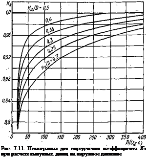 Подпись: Рис. 7.11. Номограмма для определения коэффициента Кз при расчете выпуклых днищ на наружное давление 