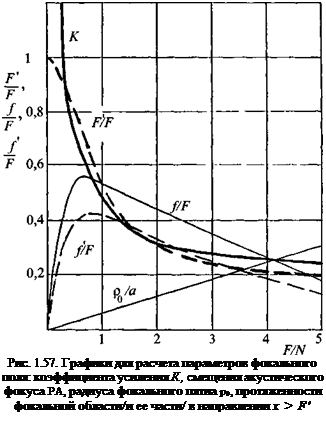 Подпись: Рис. 1.57. Графики для расчета параметров фокального поля: коэффициента усиления К, смещения акустического фокуса РА, радиуса фокального пятиа р0, протяженности фокальной области/и ее части/ в направлении х > F' 