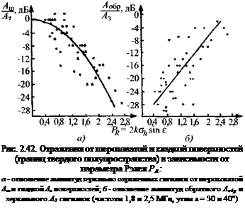 Подпись: Рис. 2.42. Отражения от шероховатой и гладкой поверхностей (границ твердого полупространства) в зависимости от параметра Рэлея PR: а - отношение амплитуд зеркально отраженных сигналов от шероховатой Аш и гладкой Аг поверхностей; б - отношение амплитуд обратного Ао6р и зеркального А3 сигналов (частоты 1,8 и 2,5 МГц, углы а = 30 и 40°) 