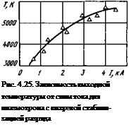 Подпись: Рис. 4.25. Зависимость выходной температуры от силы тока для плазмотрона с вихревой стабили-зацией разряда 