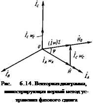 Подпись: Рис. 6.14. Векторная диаграмма, иллюстрирующая первый метод ус-транения фазового сдвига 