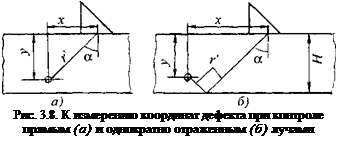 Подпись: Рис. 3.8. К измерению координат дефекта при контроле прямым (а) и однократно отраженным (б) лучами 