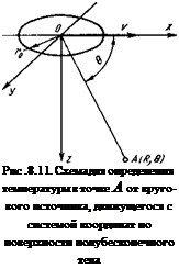 Подпись: Рис .8.11. Схема для определения температуры в точке А от кругового источника, движущегося с системой координат по поверхности полубесконечного тела 