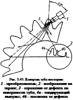 Подпись: Рис. 3.45. Контроль зуба шестерни: 1 - преобразователь; 2 - изображение на экране; 3 - отражение от дефекта на поверхности зуба; 4а - зондирующий импульс; 46 - эхосигнал от дефекта 