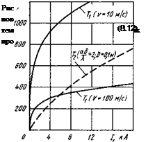 Определение температуры нагрева стенки охлаждаемого электрода от предварительных пробеганий дуги по поверхности электрода