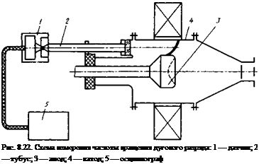 Подпись: Рис. 8.22. Схема измерения частоты вращения дугового разряда: 1 — датчик; 2 — тубус; 3 — анод; 4 — катод; 5 — осциллограф 