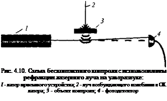 Подпись: Рис. 4.10. Схема бесконтактного контроля с использованием рефракции лазерного луча на ультразвуке: I - лазер приемного устройства; 2 - луч возбуждающего колебания в ОК лазера; 3 - объект контроля; 4 - фотодетектор 