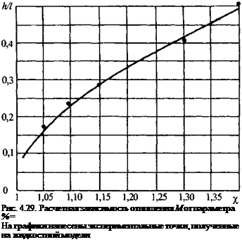 Подпись: Рнс. 4.29. Расчетная зависимость отношения М от параметра % = На графики нанесены экспериментальные точки, полученные на жидкостной модели 