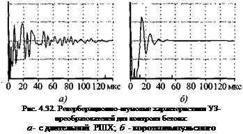 Подпись: Рис. 4.32. Реверберацнонно-шумовые характеристики УЗ-преобразователей для контроля бетона: а- с длительной РШХ; б - короткоимпульсного 