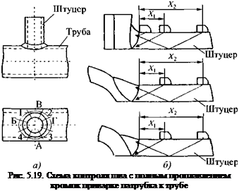 Подпись: Рис. 5.19. Схема контроля шва с полным проплавлением кромок приварке патрубка к трубе 