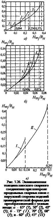 Подпись: Рис. 5.26. Эквивалентная толщина плоского сварного соединения при контроле продольных сварных швов с наружной стороны изделий цилиндрической формы для преобразователей с углами ввода: а - 65° (7), 50° (2), 40° (5); б - 72° (1), 70° (2), 68° (3); в - 60° (Г), 45° (II) 