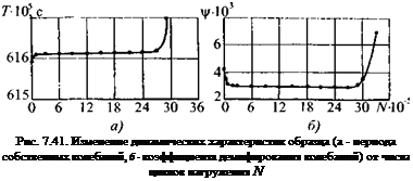 Подпись: Рис. 7.41. Изменение динамических характеристик образца (а - периода собственных колебаний, б - коэффициента демпфирования колебаний) от числа циклов нагружения N 