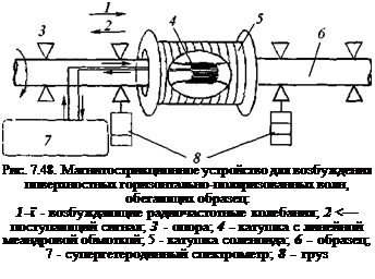 Подпись: Рис. 7.48. Магнитострикционное устройство для возбуждения поверхностных горизонтально-поляризованных волн, обегающих образец: 1-ї - возбуждающие радиочастотные колебания; 2 <— поступающий сигнал; 3 - опора; 4 - катушка с линейной меандровой обмоткой; 5 - катушка соленоида; 6 - образец; 7 - супергетеродинный спектрометр; 8 - груз 
