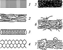 Основные сведения о строении волокнообразующих полимеров