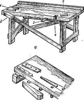 Основное оборудование рабочего места столяра при обработке древесины ручными инструментами