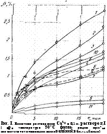 подпись: 
рис. i. кинетика растворения са2+ в 0,1 н. растворе г;i ] при температуре 50°с (нуме- рация кри^ых соответствует нумерации минеральной вауь1 в таблице)
