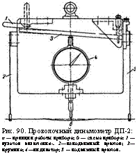 подпись: 
рис. 90. проволочный динамометр дп-2:
а — принцип работы прибора; б — схема прибора: 1 — кулачок включения-. 2—неподвижный крючок; 3— пружина; 4—индикатор; 5 — подвижный крючок.
