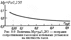 подпись: мр=ро/1,2эз
 
рис. 8-9. величина мр=р0/1,293 — поправки сопротивления газоходов котельных установок на плотность газов.
