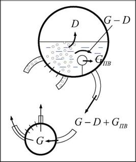 Основные понятия гидродинамики котлов и парогенераторов с ЕЦ