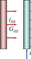 Основные понятия гидродинамики котлов и парогенераторов с ПЦ