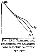 подпись: 
ряс. 15-2. зависимость, коэффициента реакцион-ного газообмена от тем-пературы.
