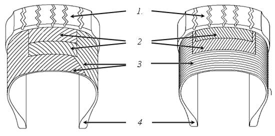 Особенности устройства диагональной И радиальной покрышки