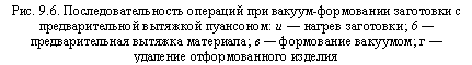 подпись: рис. 9.6. последовательность операций при вакуум-формовании заготовки с предварительной вытяжкой пуансоном: и — нагрев заготовки; 6 — предварительная вытяжка материала; в — формование вакуумом; г — удаление отформованного изделия