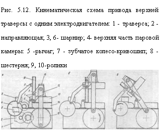 подпись: рис. 5.12. кинематическая схема привода верхней траверсы с одним электродвигателем: 1 - траверса; 2 -направляющая; 3, 6- шарнир; 4- верхняя часть паровой камеры: 5 -рычаг; 7 - зубчатое колесо-кривошип; 8 -шестерня; 9, 10-ролики
 
