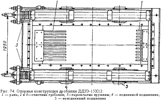 подпись: 
рис. 74. опорная конструкция дробилки ддзэ-15х12:
1 — рама; 2 и 6—очистные гребенки; 3—тарельчатые пружины; 4 — подвижной подшипник; 5 — неподвижный подшипник
