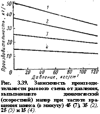 подпись: 
рис. 3.39. зависимость производи-тельности разового съема от дав-ления, вызывающего динамический (скоростной) напор при частоте вра-щения шнека (в минуту) 45 (7), 35 (2), 25 (3) и 15 (4).
