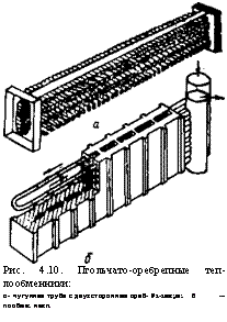 подпись: 
рис. 4.10. пгольчато-оребрепные теп-лообменники:
о- чугунная труба с двухсторонним ореб- р1-1мк;м: б — элемент термоблочного теп-
лообме: никл.
