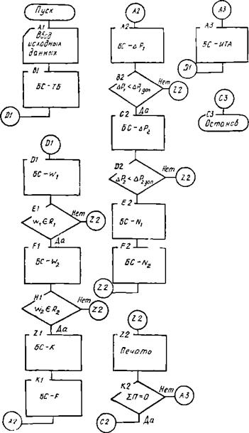 Методы максимальной формализации машинных расчетов