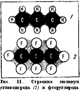 подпись: 
рис. 11. строение молекул углеводорода (1) и фторуглерода (2)
