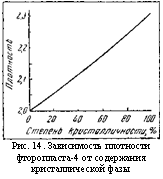 подпись: 
рис. 14. зависимость плотности фторопласта-4 от содержания кристаллической фазы
