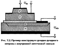 подпись: 
рис. 7.2. пример конструкции диодно-диодного оптрона с внутренней оптической связью
