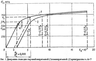 подпись: 
рис. 1. диаграмма стали для стержней напрягаемой (/) и ненапрягаемой (2) арматуры класса ат-у
