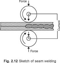 Projection Welding