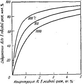 Выращивание слоев Gai-^AUAs методом жидкостной эпитаксии