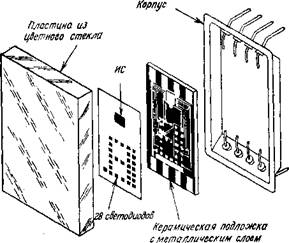Технология изготовления электролюминесцентных индикаторов и дисплеев на их основе