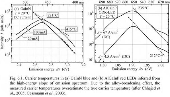 Carrier temperature and high-energy slope of spectrum
