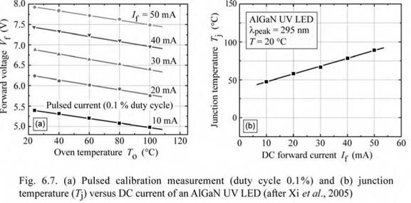 Theory of temperature dependence of diode forward voltage