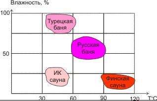 Инфракрасная сауна ИК излучатели русская баня здоровье антицеллюлит нет противопоказаний снимает усталость безопасный прогрев малые размеры инфракрасный обогрев экономичное тепло лечебное действие