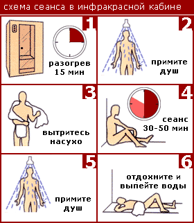 Инфракрасная сауна ИК излучатели русская баня здоровье антицеллюлит нет противопоказаний снимает усталость безопасный прогрев малые размеры инфракрасный обогрев   экономичное тепло лечебное действие