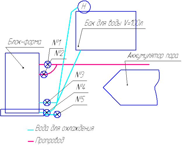 Схема подключения блок-формы термодом
