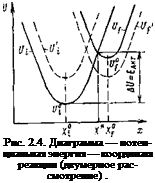 Подпись: Рис. 2.4. Диаграмма — потенциальная энергия — координата реакции (двумерное рассмотрение) . 