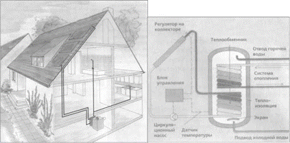 Использование фотоэлектрических батарей и солнечных тепловых коллекторов в энергоэффективном домостроении