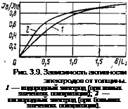 Подпись: Рис. 3.9. Зависимость активности электродов от толщины. 1 — водородный электрод (при малых значеннях поляризации); 2 — кислородный электрод (при больших значениях поляризации). 