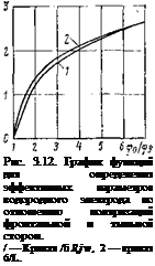 Подпись: Рис. 3.12. График функций для определения эффективных параметров водородного электрода по отношению поляризаций фронтальной и тыльной сторон. / — Кривая /б Rjw, 2 — кривая 6/L. 