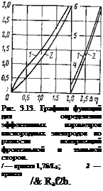 Подпись: Рис. 3.13. Графики функций для определения эффективных параметров кислородных электродов по разности поляризаций фронтальной и тыльной сторон. / — кривая 1,7fi/L3; 2 — кривая /& Raf2b. 