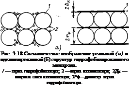Подпись: Рис. 3.18 Схематическое изображение реальной (а) и идеализированной (б) структур гидрофобизированного электрода. / — зерна гидрофобизатора; 2 —зерна катализатора; 2ДК — ширина слоя катализатора; 2^ф—диаметр зерна гидрофобизатора. 